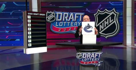 2023 nhl draft lottery date